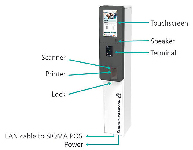 Illustration of the SIQMA OPT 2.0 system, highlighting its key features and components for fuel retail management